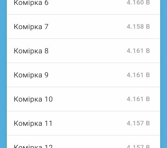 ГАЗ 3110 Волга 2021 в Черновцах на Automoto.ua ГАЗ 3110 Волга, объемом двигателя 2.45 л и пробегом 0 тыс. км за 419 $, фото 8 на Automoto.ua