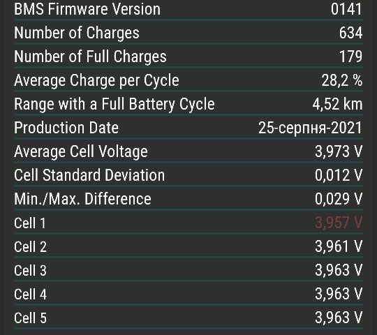 ГАЗ 3110 Волга, об'ємом двигуна 2.45 л та пробігом 0 тис. км за 144 $, фото 5 на Automoto.ua