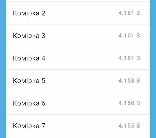 ГАЗ 3110 Волга 2021 в Черновцах на Automoto.ua ГАЗ 3110 Волга, объемом двигателя 2.45 л и пробегом 0 тыс. км за 419 $, фото 9 на Automoto.ua