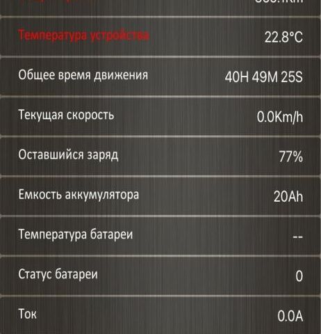 ГАЗ 3110 Волга, объемом двигателя 2.45 л и пробегом 0 тыс. км за 362 $, фото 6 на Automoto.ua