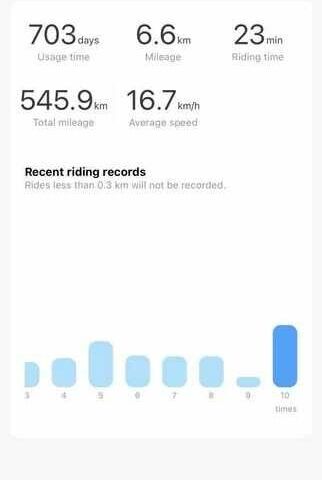 ГАЗ 3110 Волга, объемом двигателя 2.45 л и пробегом 0 тыс. км за 250 $, фото 14 на Automoto.ua