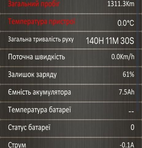 ГАЗ 3110 Волга, об'ємом двигуна 2.45 л та пробігом 0 тис. км за 168 $, фото 4 на Automoto.ua
