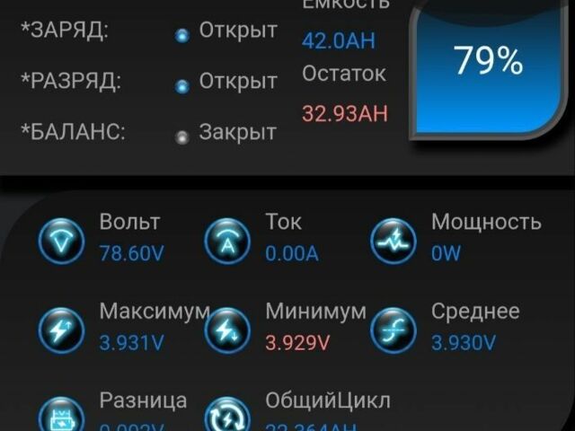 ГАЗ 3110 Волга 2024 у Дніпро (Дніпропетровську) на Automoto.ua ГАЗ 3110 Волга, об'ємом двигуна 2.45 л та пробігом 0 тис. км за 2882 $, фото 17 на Automoto.ua