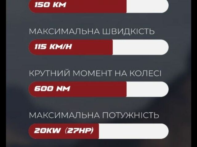 ГАЗ 3110 Волга, объемом двигателя 2.45 л и пробегом 0 тыс. км за 5073 $, фото 1 на Automoto.ua