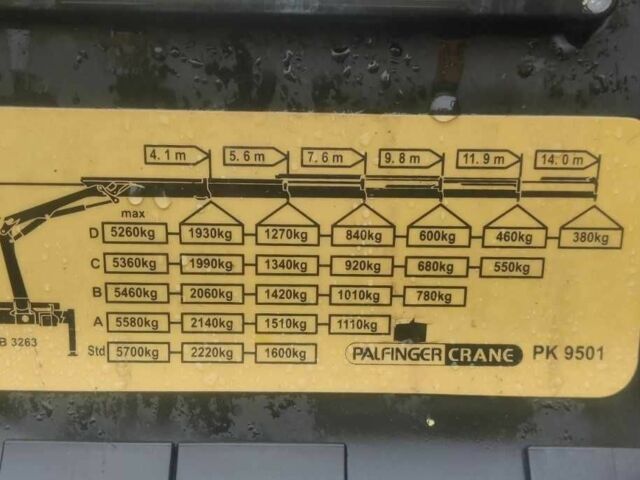 ГАЗ 3302, объемом двигателя 2.3 л и пробегом 0 тыс. км за 55867 $, фото 3 на Automoto.ua