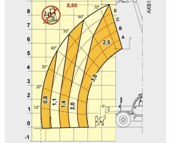 ГАЗ 3302, объемом двигателя 2.3 л и пробегом 0 тыс. км за 37326 $, фото 22 на Automoto.ua