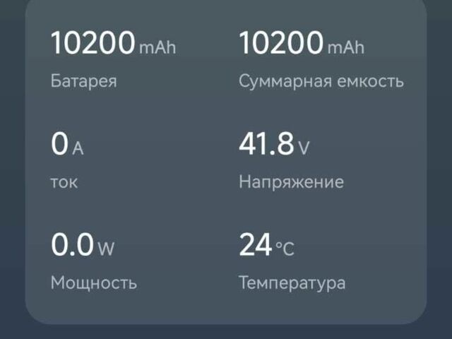 ГАЗ 3302, об'ємом двигуна 2.3 л та пробігом 0 тис. км за 14000 $, фото 3 на Automoto.ua