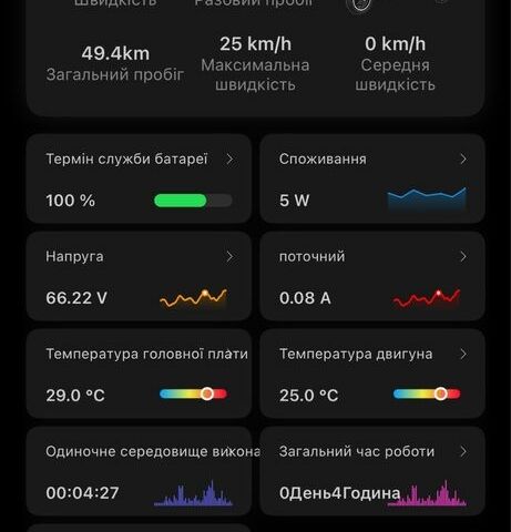 ГАЗ 3302, об'ємом двигуна 2.3 л та пробігом 0 тис. км за 28000 $, фото 8 на Automoto.ua
