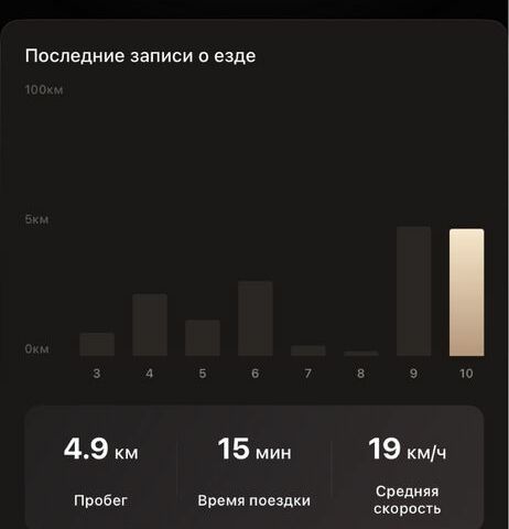 ГАЗ 3302, объемом двигателя 2.3 л и пробегом 0 тыс. км за 8000 $, фото 6 на Automoto.ua