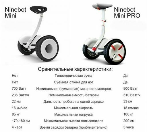 ГАЗ 3302, объемом двигателя 2.3 л и пробегом 0 тыс. км за 7490 $, фото 6 на Automoto.ua