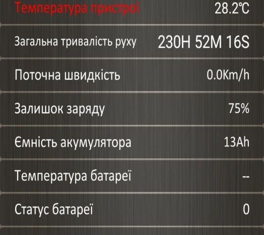ГАЗ 3302, об'ємом двигуна 2.3 л та пробігом 0 тис. км за 8700 $, фото 1 на Automoto.ua