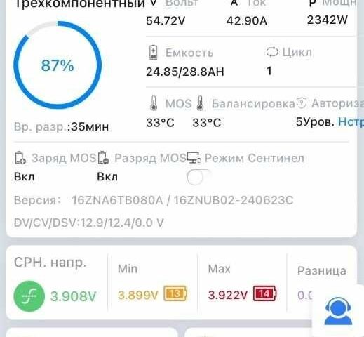ГАЗ 3302, объемом двигателя 2.3 л и пробегом 0 тыс. км за 1208 $, фото 14 на Automoto.ua