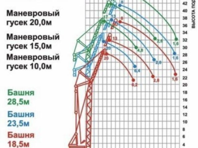 ГАЗ 6601, об'ємом двигуна 4.25 л та пробігом 0 тис. км за 170000 $, фото 3 на Automoto.ua