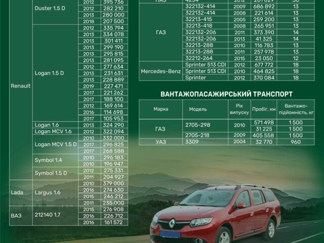 ГАЗ Інша, об'ємом двигуна 0 л та пробігом 0 тис. км за 1500 $, фото 9 на Automoto.ua