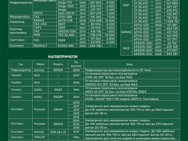 ГАЗ Інша, об'ємом двигуна 0 л та пробігом 0 тис. км за 1500 $, фото 10 на Automoto.ua