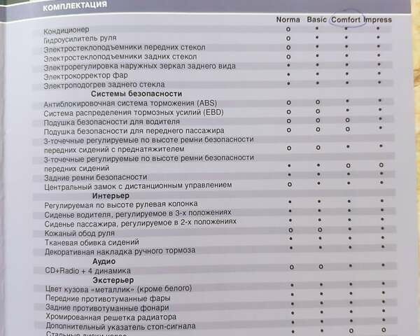 Желтый Джили ЦК, объемом двигателя 1.5 л и пробегом 78 тыс. км за 2500 $, фото 15 на Automoto.ua