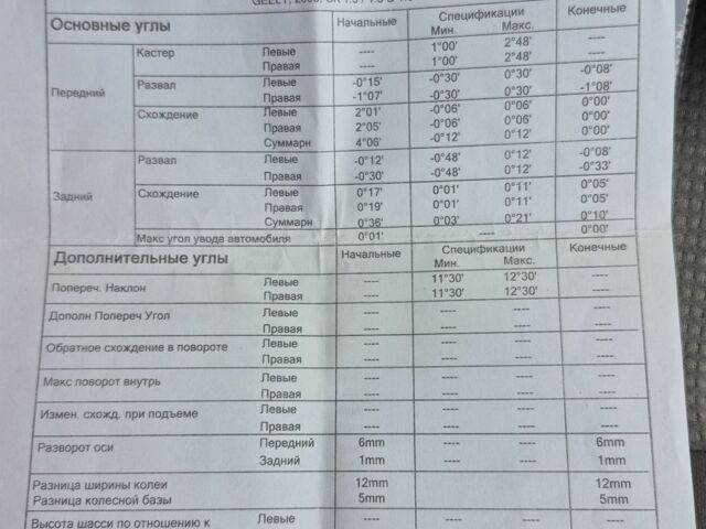 Серый Джили ЦК, объемом двигателя 1.5 л и пробегом 150 тыс. км за 1300 $, фото 16 на Automoto.ua