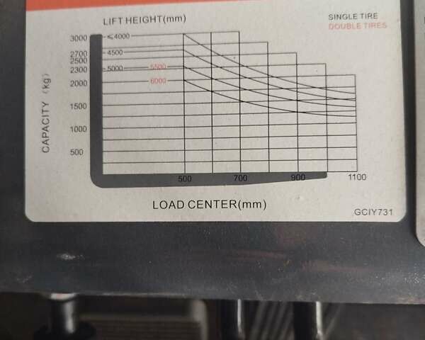 Красный Goodsense ФД, объемом двигателя 0 л и пробегом 0 тыс. км за 17221 $, фото 9 на Automoto.ua