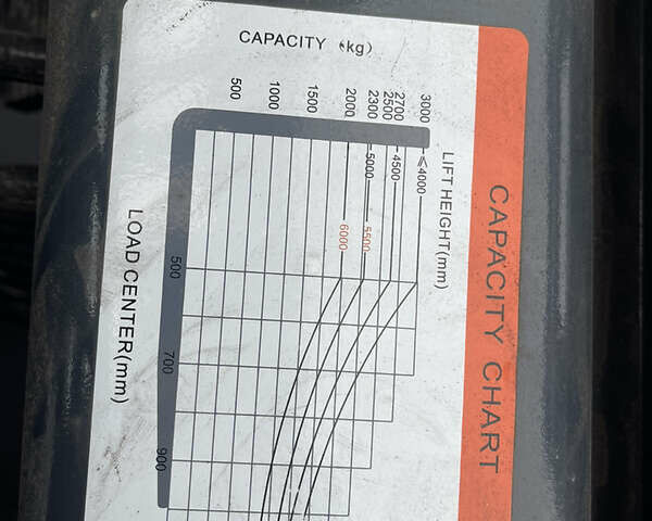 Goodsense ФД, объемом двигателя 0 л и пробегом 1 тыс. км за 19900 $, фото 10 на Automoto.ua