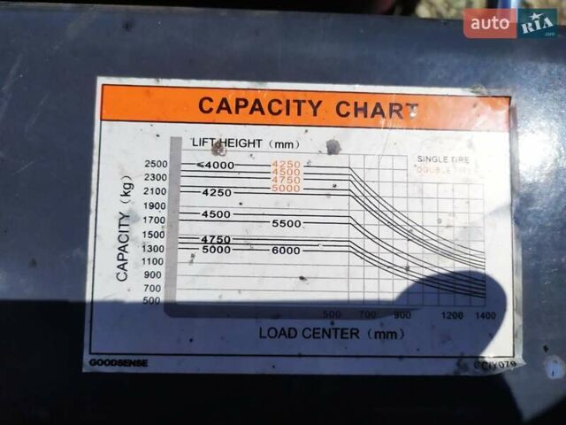 Оранжевый Goodsense FY, объемом двигателя 0 л и пробегом 4 тыс. км за 8500 $, фото 7 на Automoto.ua