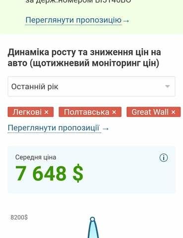 Чорний Грейт Вол Хавал М4, об'ємом двигуна 1.5 л та пробігом 82 тис. км за 6750 $, фото 2 на Automoto.ua