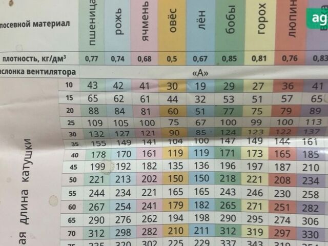 ХТЗ Т-200, объемом двигателя 0 л и пробегом 0 тыс. км за 21000 $, фото 3 на Automoto.ua