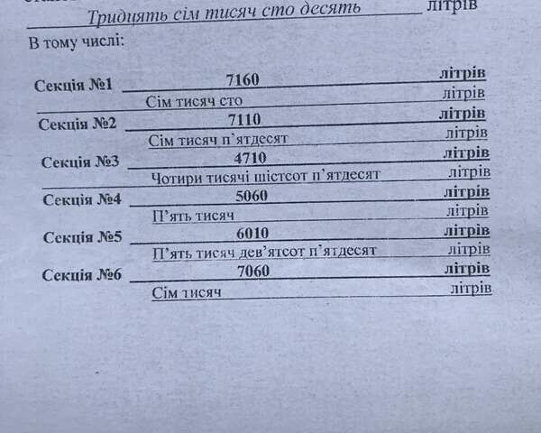 Синій Холлер СТВ, об'ємом двигуна 0 л та пробігом 100 тис. км за 25000 $, фото 15 на Automoto.ua