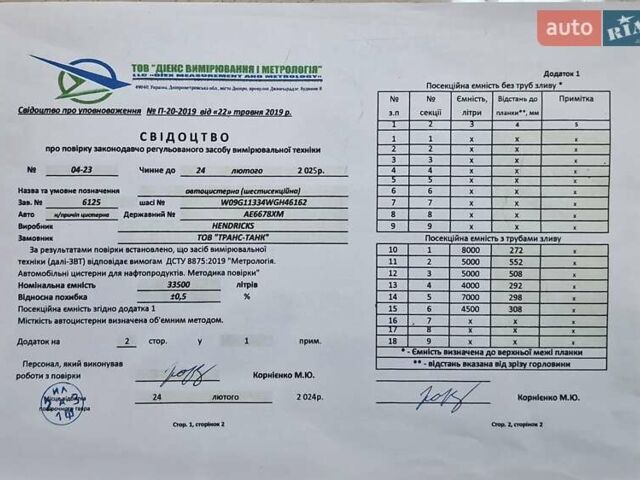Білий Хендрикс Гоч, об'ємом двигуна 0 л та пробігом 900 тис. км за 22000 $, фото 2 на Automoto.ua