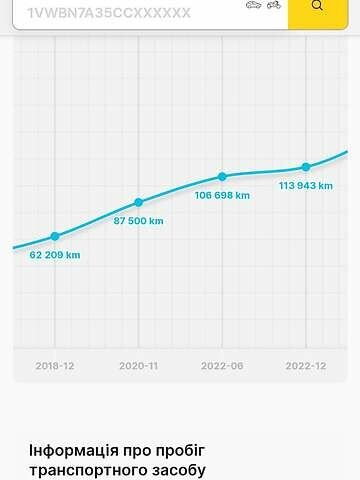 Белый Хонда СРВ, объемом двигателя 2.2 л и пробегом 118 тыс. км за 19900 $, фото 1 на Automoto.ua