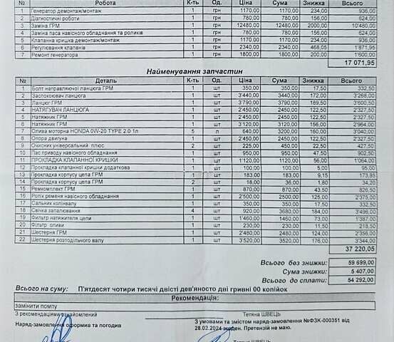 Белый Хонда СРВ, объемом двигателя 2.36 л и пробегом 220 тыс. км за 15800 $, фото 14 на Automoto.ua