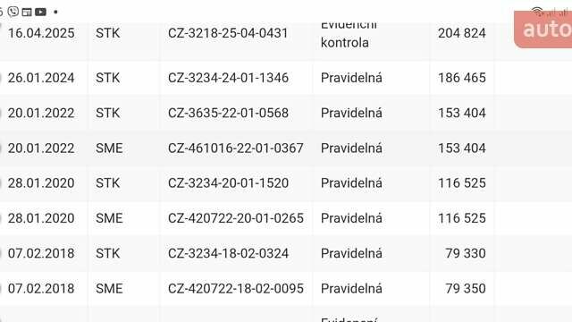 Красный Хонда СРВ, объемом двигателя 2.2 л и пробегом 206 тыс. км за 17650 $, фото 63 на Automoto.ua