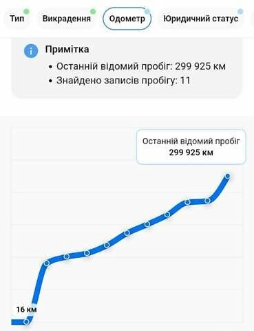 Сірий Хонда СРВ, об'ємом двигуна 2.2 л та пробігом 310 тис. км за 9900 $, фото 16 на Automoto.ua