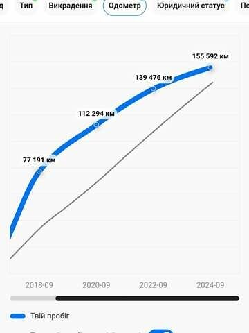 Серый Хонда СРВ, объемом двигателя 1.6 л и пробегом 157 тыс. км за 19400 $, фото 29 на Automoto.ua
