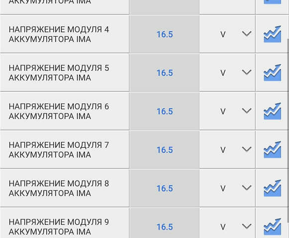 Черный Хонда Цивик, объемом двигателя 1.3 л и пробегом 288 тыс. км за 8000 $, фото 12 на Automoto.ua