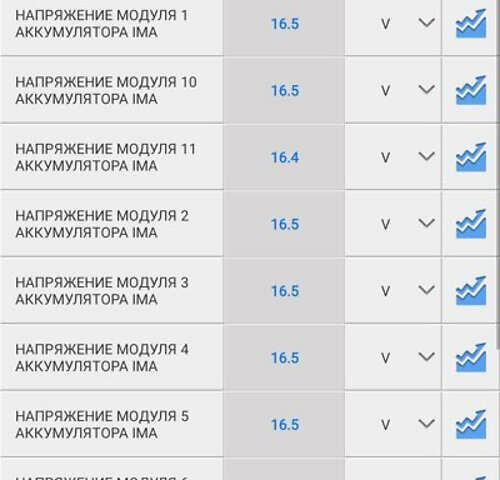 Черный Хонда Цивик, объемом двигателя 1.3 л и пробегом 288 тыс. км за 8000 $, фото 13 на Automoto.ua