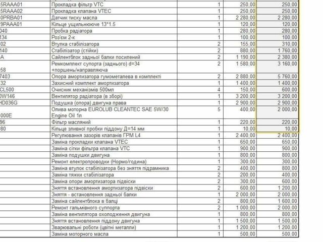 Красный Хонда Цивик, объемом двигателя 2 л и пробегом 206 тыс. км за 8500 $, фото 10 на Automoto.ua