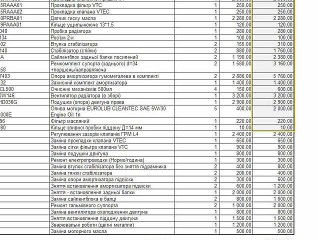 Красный Хонда Цивик, объемом двигателя 2 л и пробегом 206 тыс. км за 8500 $, фото 18 на Automoto.ua