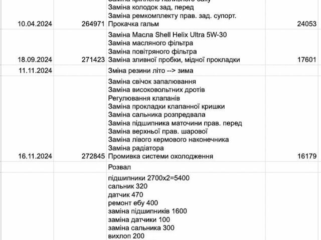 Серый Хонда Прелюд, объемом двигателя 2 л и пробегом 289 тыс. км за 5200 $, фото 31 на Automoto.ua