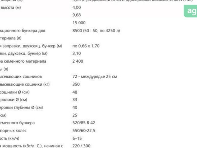 Хорш Avatar, объемом двигателя 0 л и пробегом 0 тыс. км за 358050 $, фото 4 на Automoto.ua