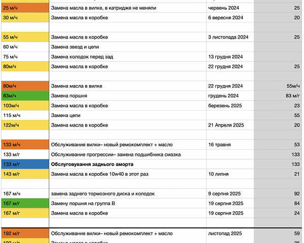 Белый Хускварна TX, объемом двигателя 0 л и пробегом 1 тыс. км за 7500 $, фото 22 на Automoto.ua