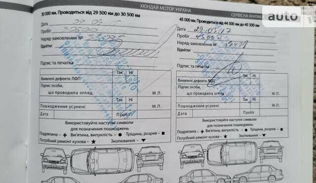 Сірий Хендай Елантра, об'ємом двигуна 1.59 л та пробігом 90 тис. км за 11500 $, фото 13 на Automoto.ua