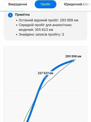 Синий Хендай Элантра, объемом двигателя 1.6 л и пробегом 320 тыс. км за 2800 $, фото 15 на Automoto.ua