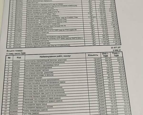 Білий Хендай НД 65, об'ємом двигуна 3.3 л та пробігом 300 тис. км за 7350 $, фото 19 на Automoto.ua