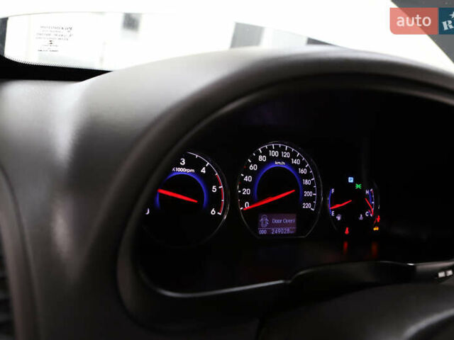 Белый Хендай Санта Фе, объемом двигателя 2.2 л и пробегом 245 тыс. км за 14900 $, фото 91 на Automoto.ua