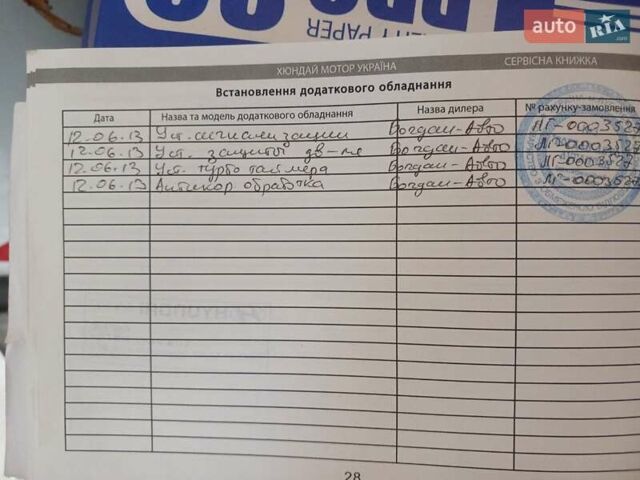 Белый Хендай Санта Фе, объемом двигателя 2.2 л и пробегом 124 тыс. км за 16500 $, фото 30 на Automoto.ua