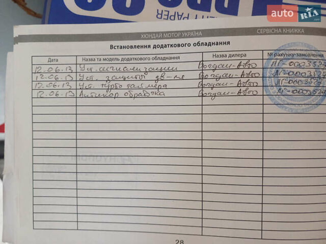 Белый Хендай Санта Фе, объемом двигателя 2.2 л и пробегом 123 тыс. км за 19600 $, фото 53 на Automoto.ua