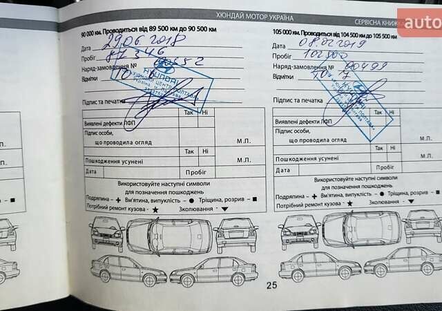 Белый Хендай Санта Фе, объемом двигателя 2.2 л и пробегом 235 тыс. км за 15500 $, фото 67 на Automoto.ua