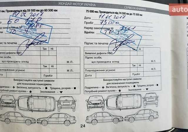 Белый Хендай Санта Фе, объемом двигателя 2.2 л и пробегом 235 тыс. км за 15500 $, фото 65 на Automoto.ua
