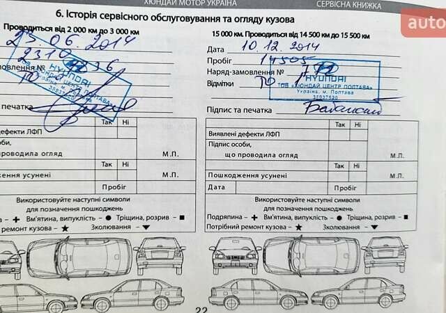 Белый Хендай Санта Фе, объемом двигателя 2.2 л и пробегом 235 тыс. км за 15500 $, фото 66 на Automoto.ua