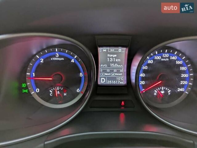 Білий Хендай Санта Фе, об'ємом двигуна 2 л та пробігом 252 тис. км за 16300 $, фото 52 на Automoto.ua